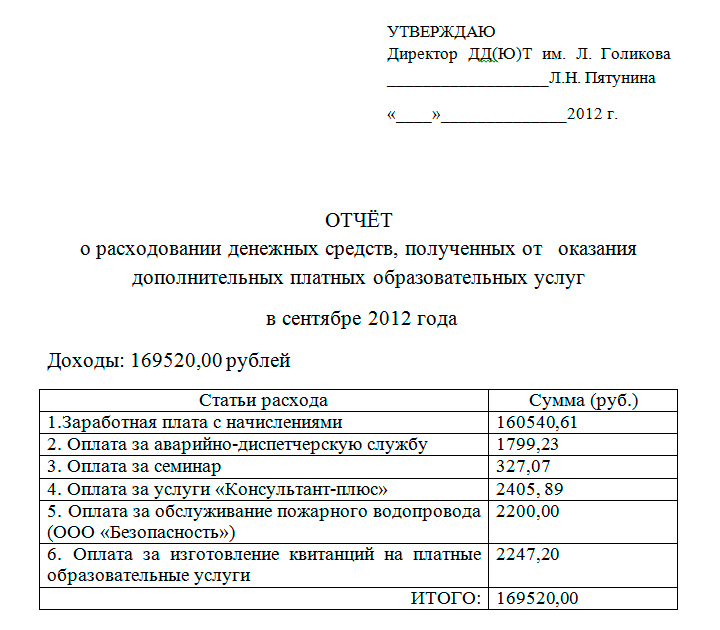 Приказ о расходовании денежных средств в организации образец